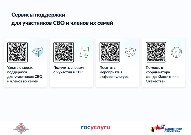 Меры поддержки Меры поддержки.